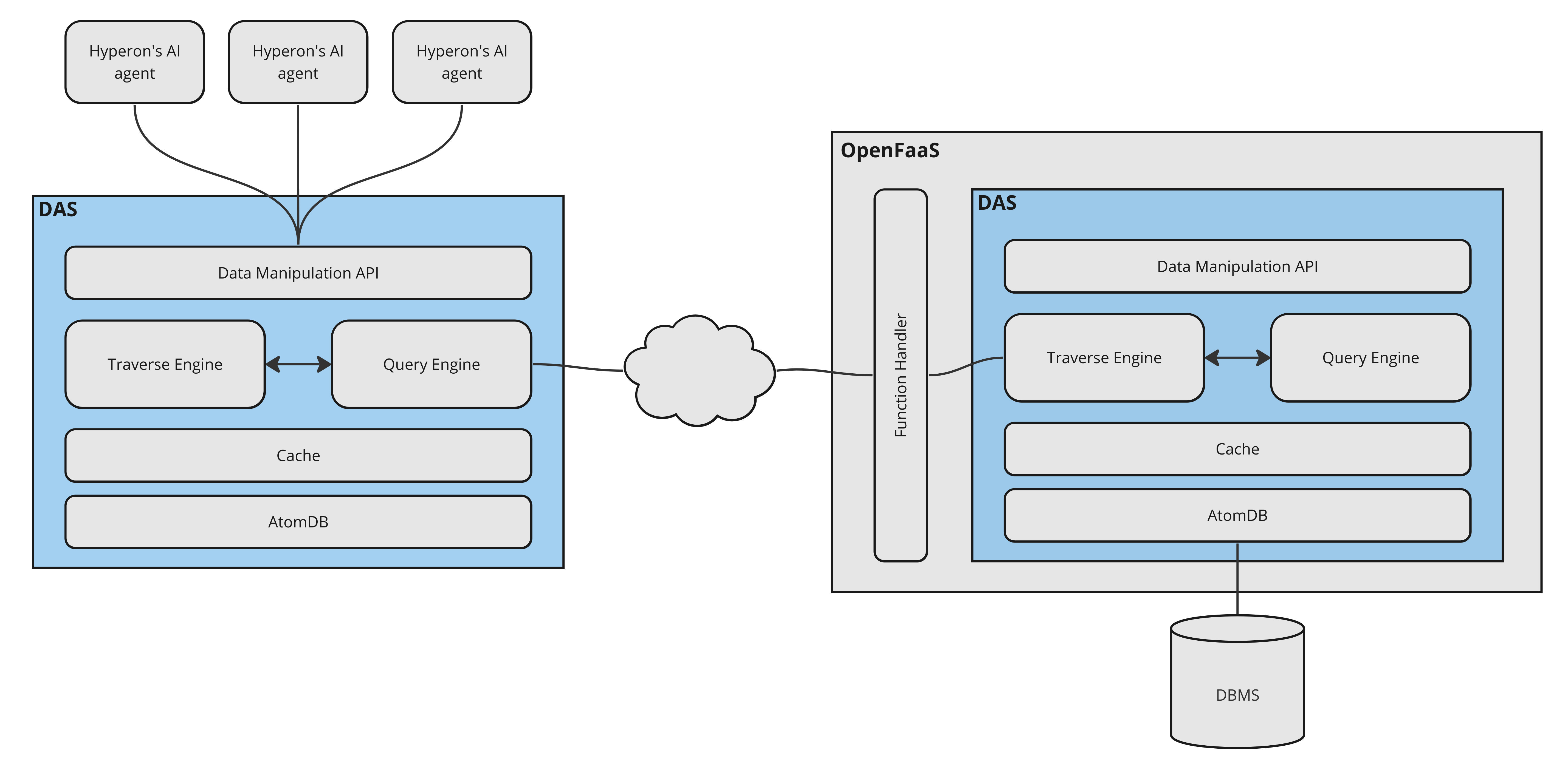 Components